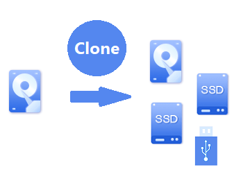 clone hard drive to multiple disks