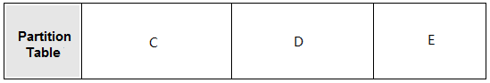 MBR or GPT for SSD